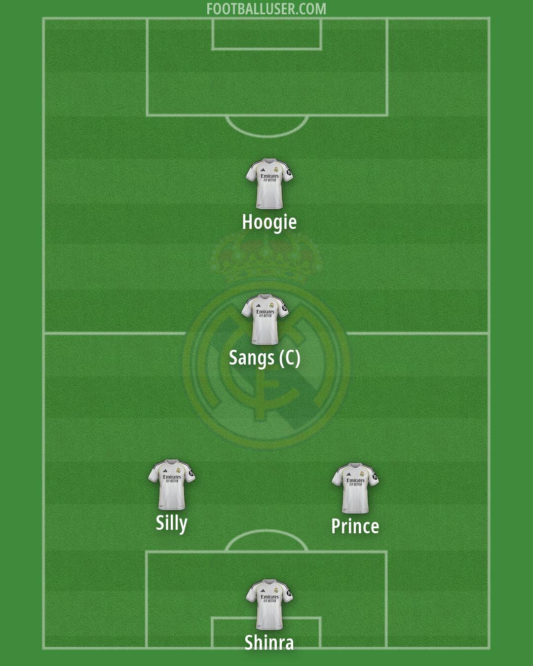 Real Madrid Formation 2026