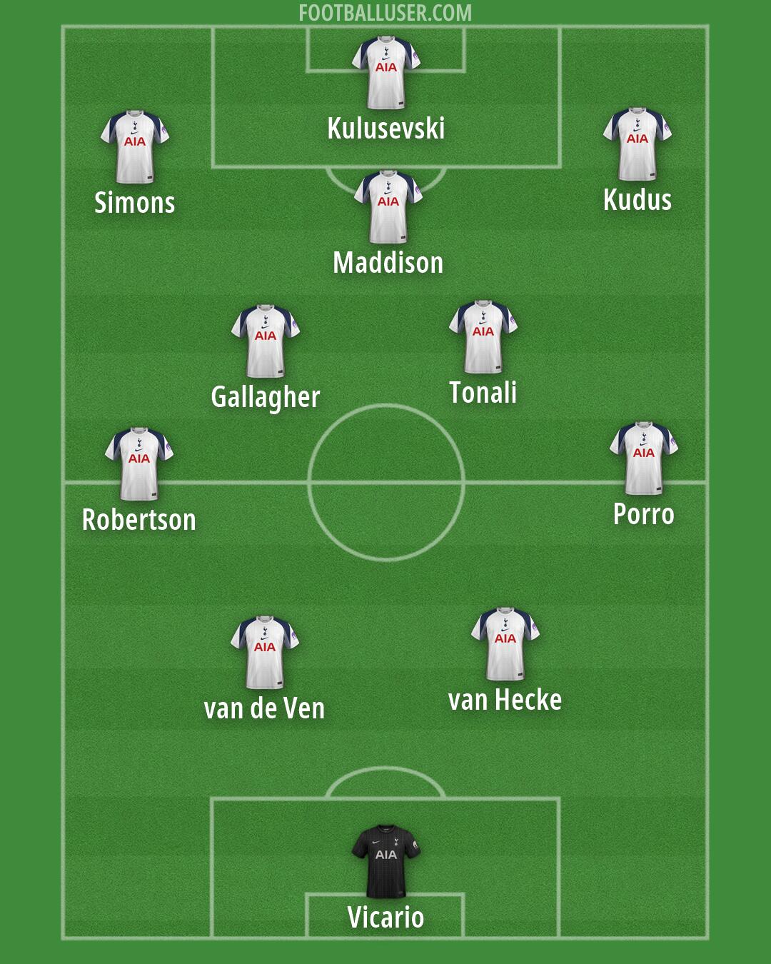Tottenham Formation 2026