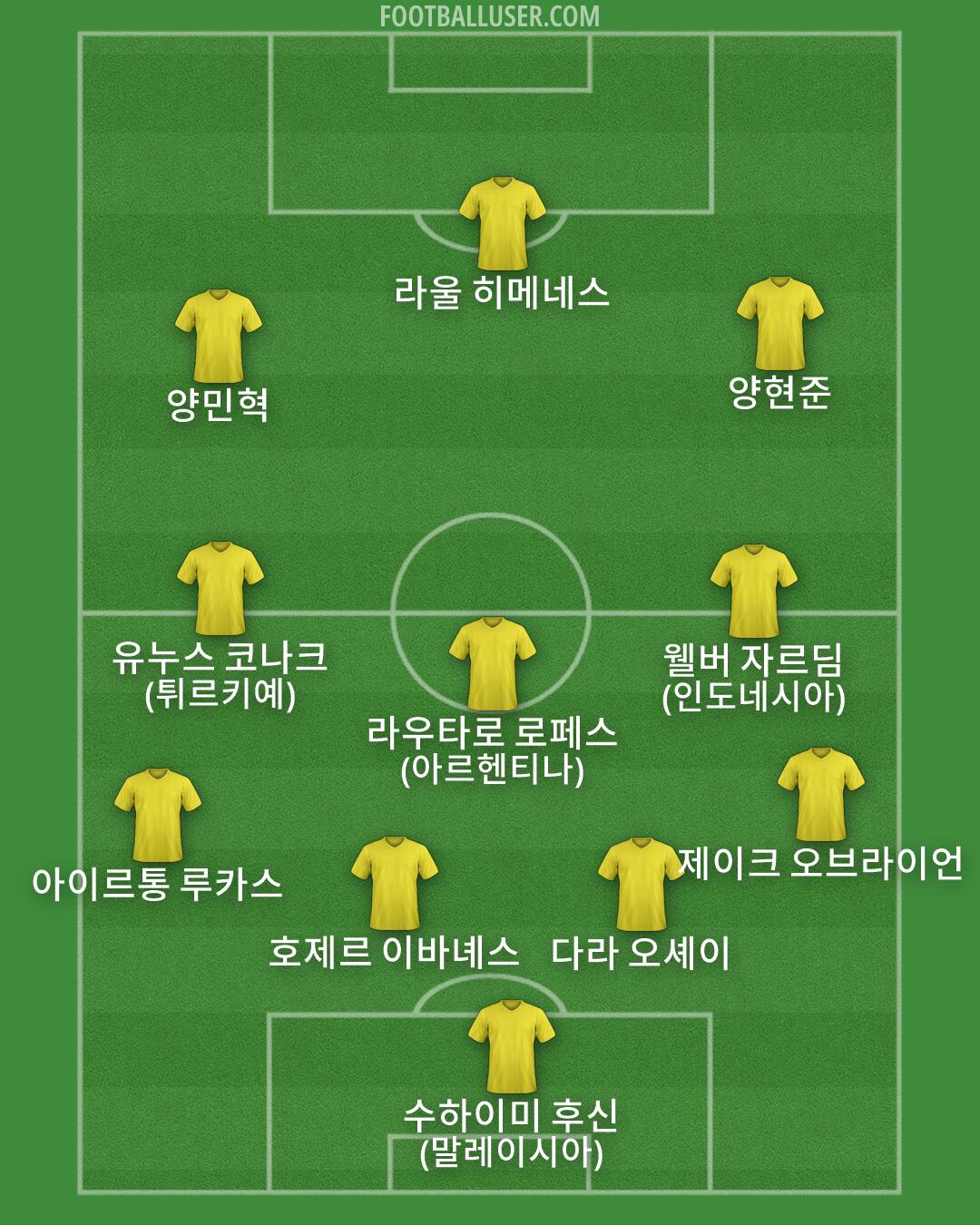 Custom Team Formation 2026