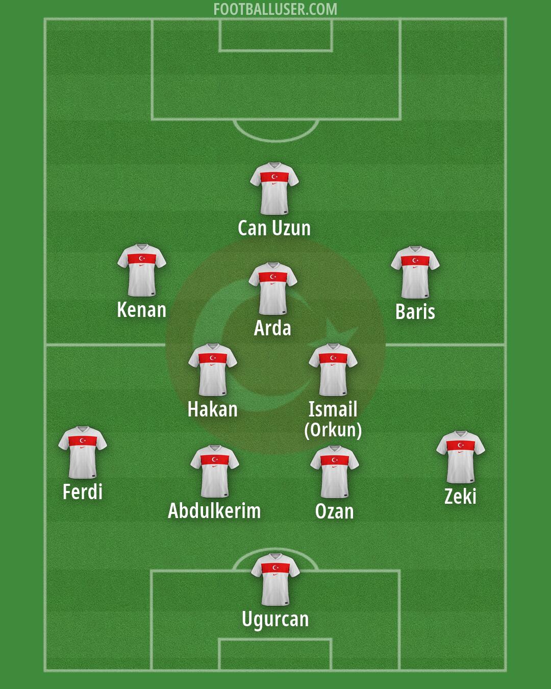 Türkiye Formation 2026