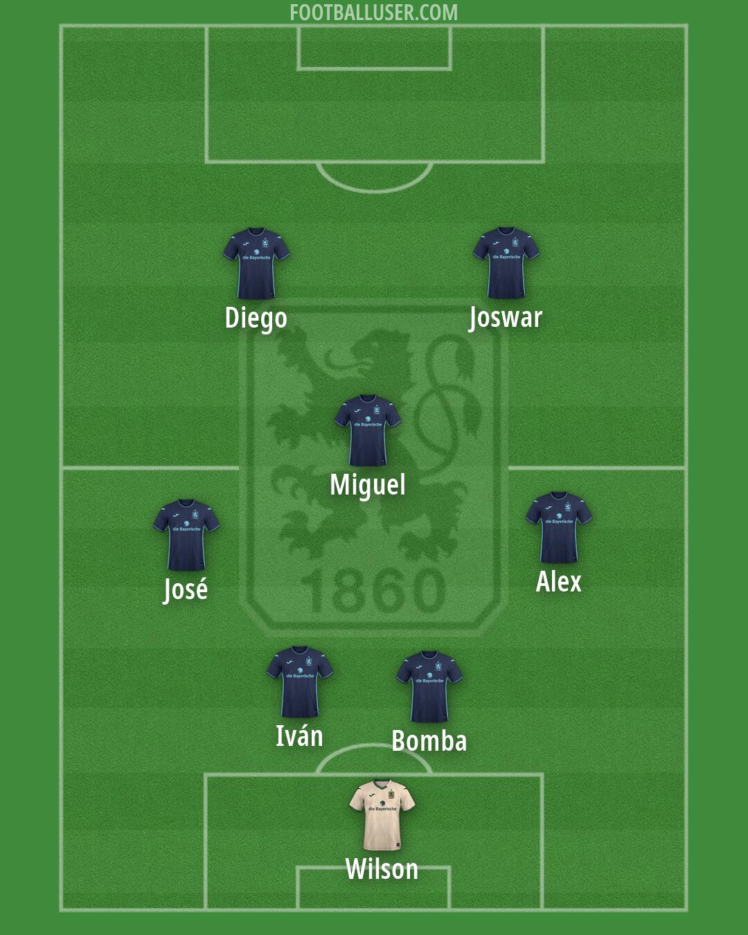 1860 München Formation 2026