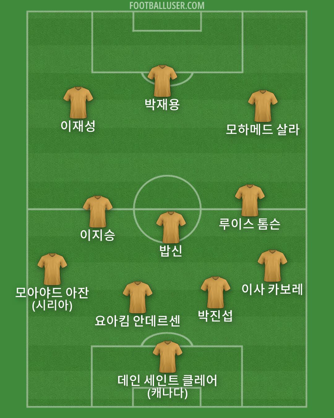 Custom Team Formation 2026