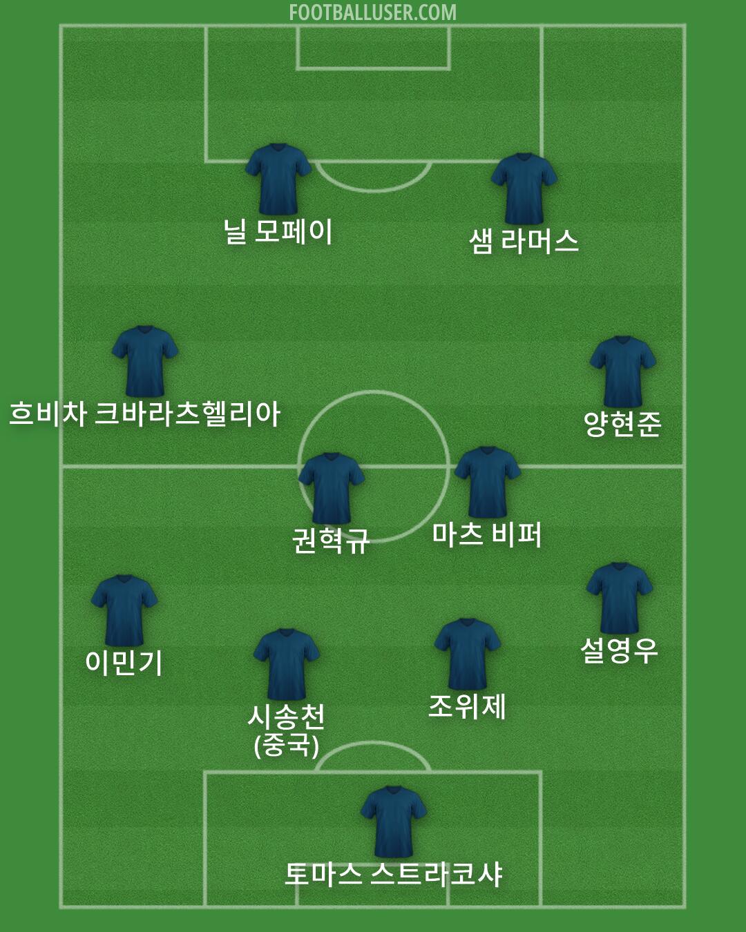 Custom Team Formation 2026