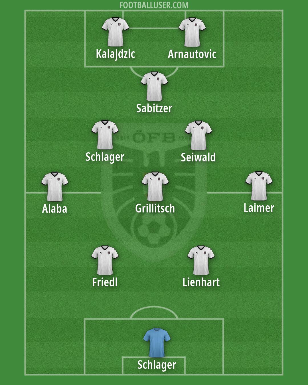 Austria Formation 2026