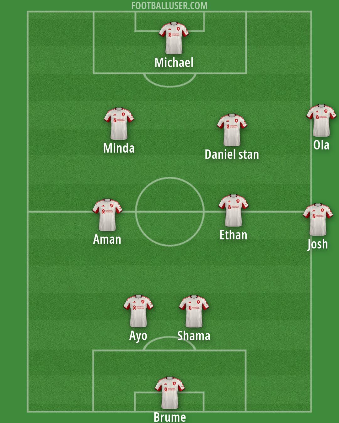 Liverpool Formation 2026