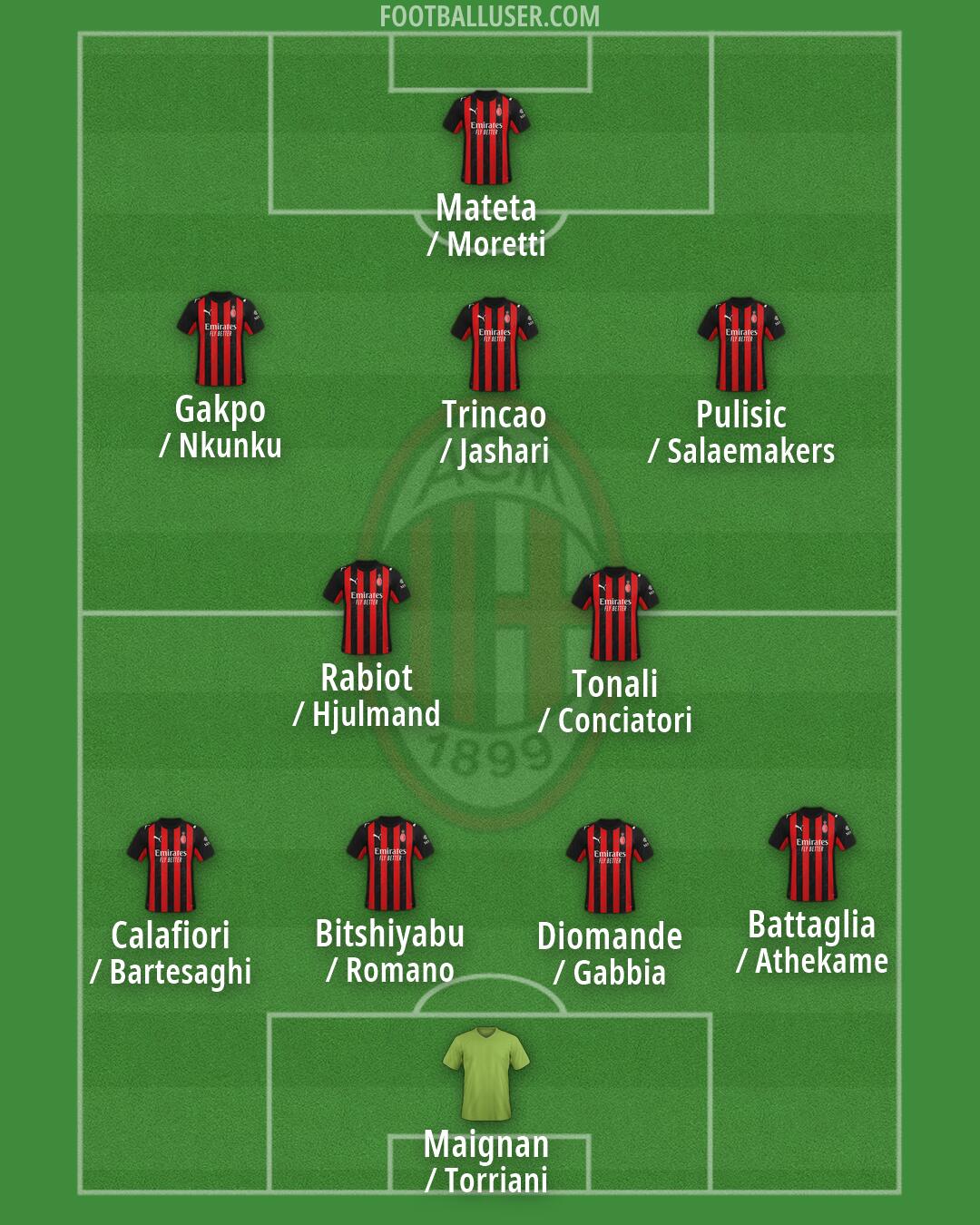 Milan Formation 2026