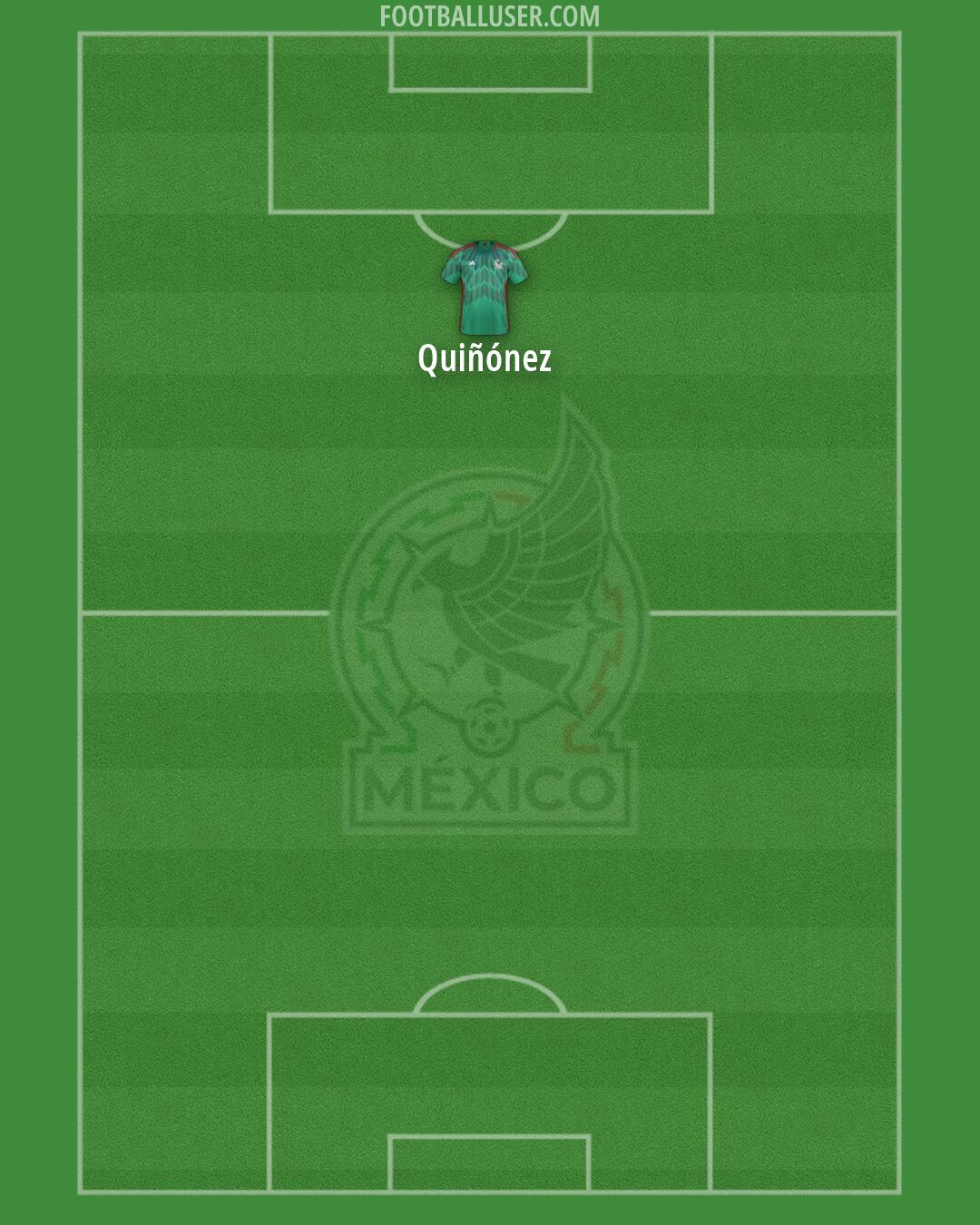 Mexico Formation 2026
