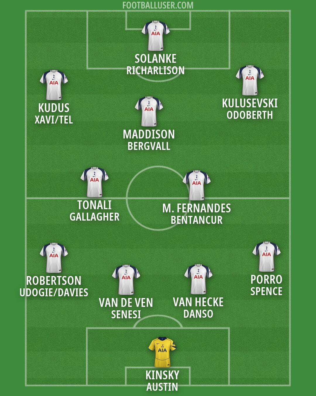 Tottenham Formation 2026