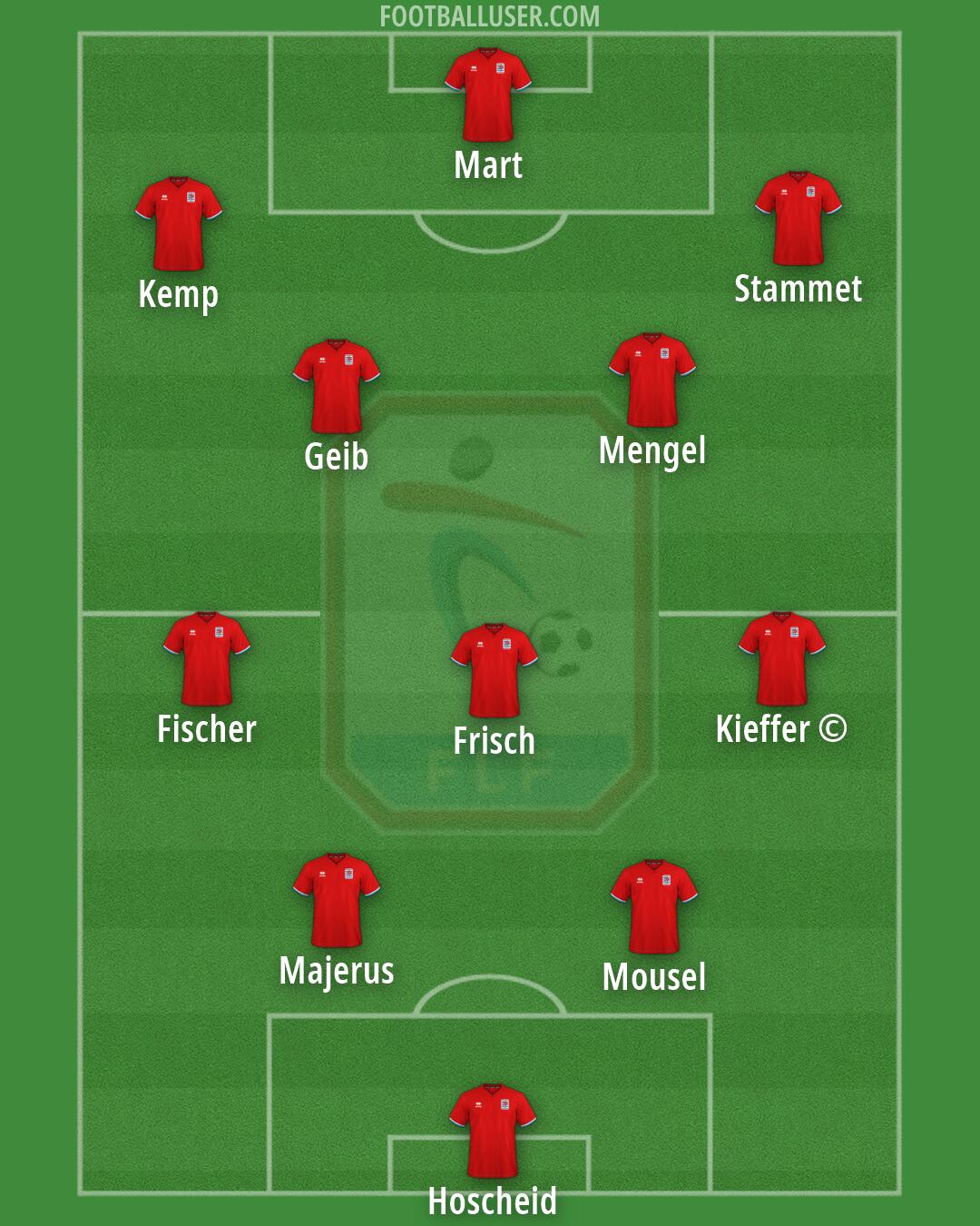 Luxembourg Formation 2026