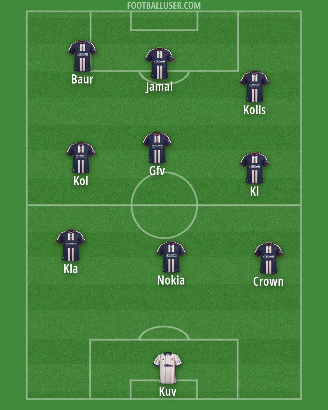 Dundee Formation 2026