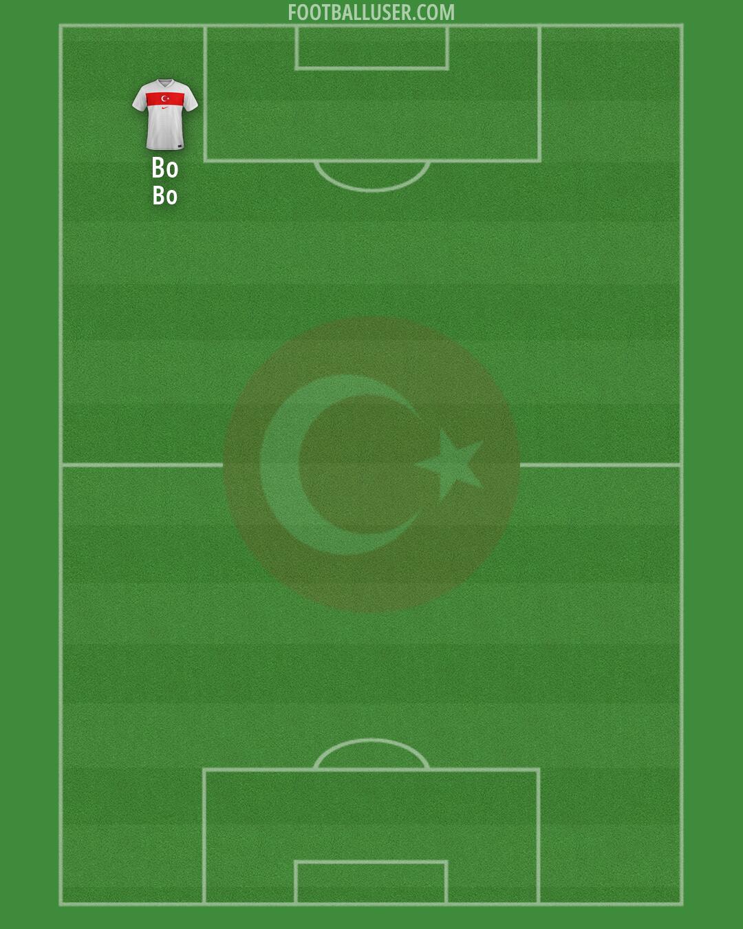 Türkiye Formation 2026