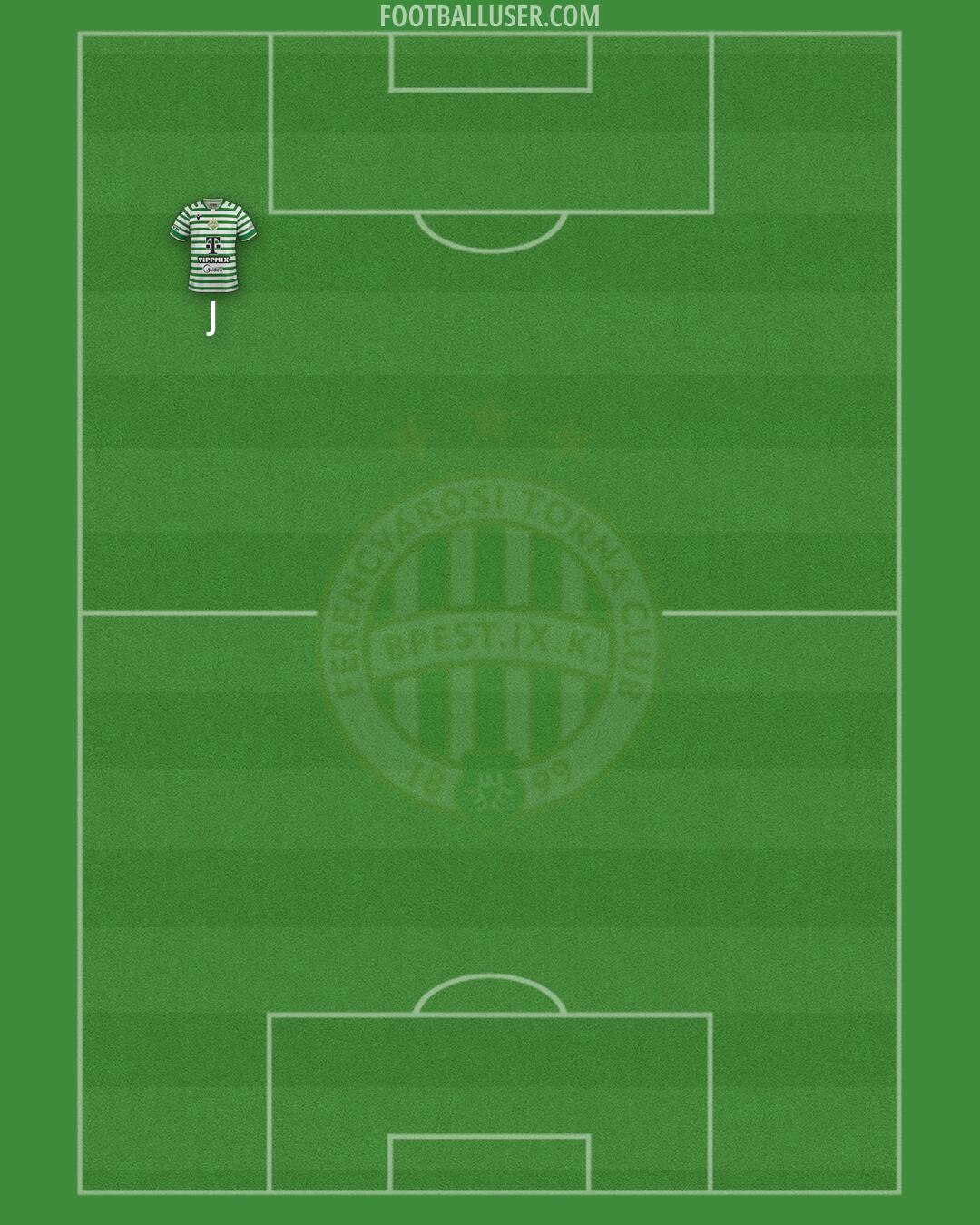Ferencváros Formation 2026