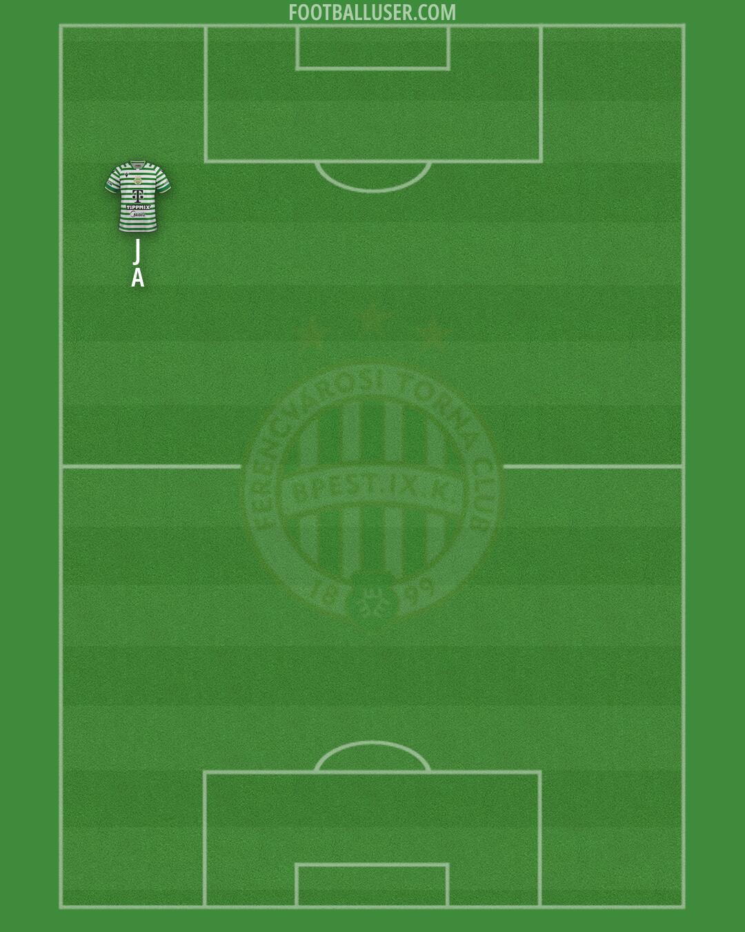 Ferencváros Formation 2026