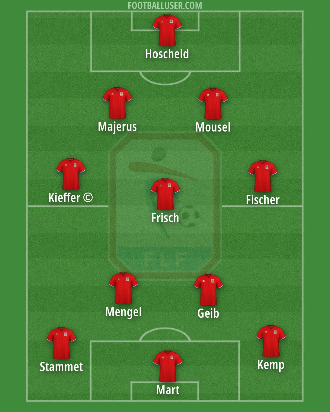 Luxembourg Formation 2026