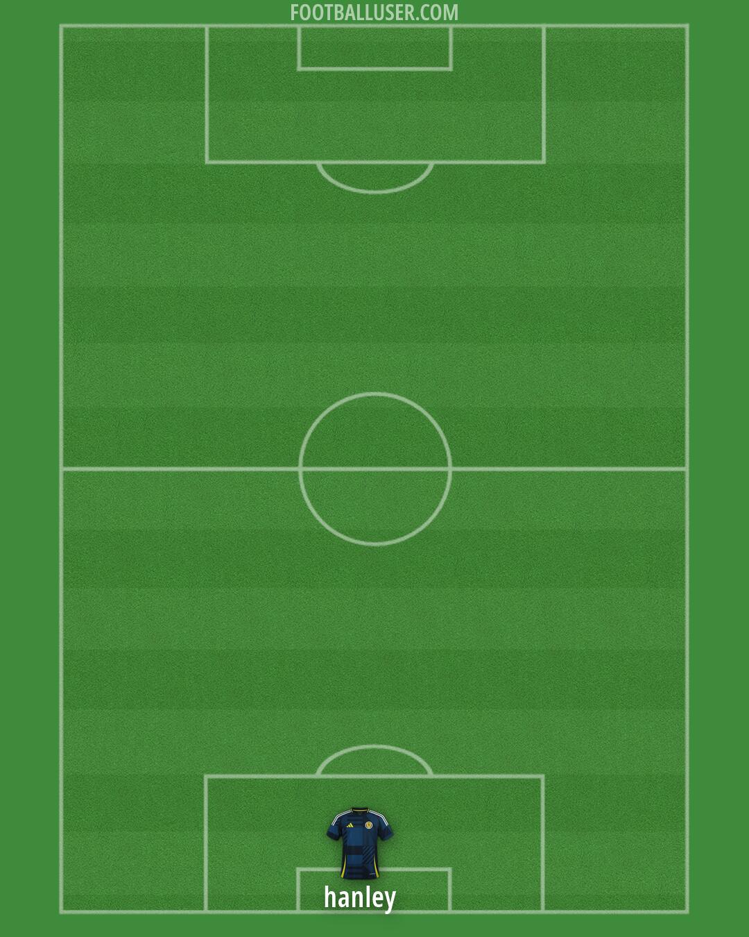Scotland Formation 2026