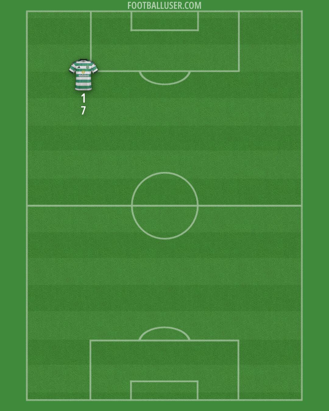 Celtic Formation 2026