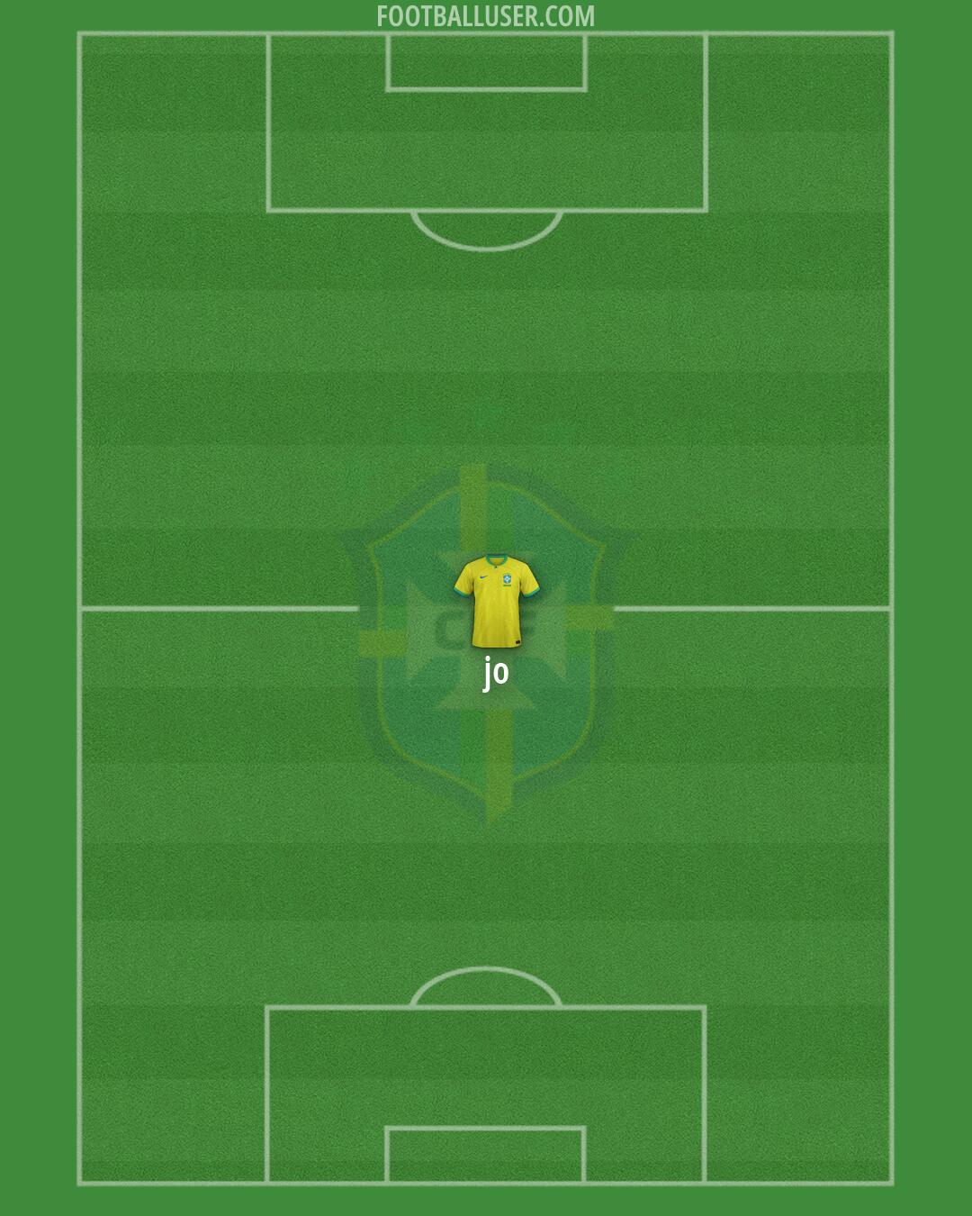 Brazil Formation 2026