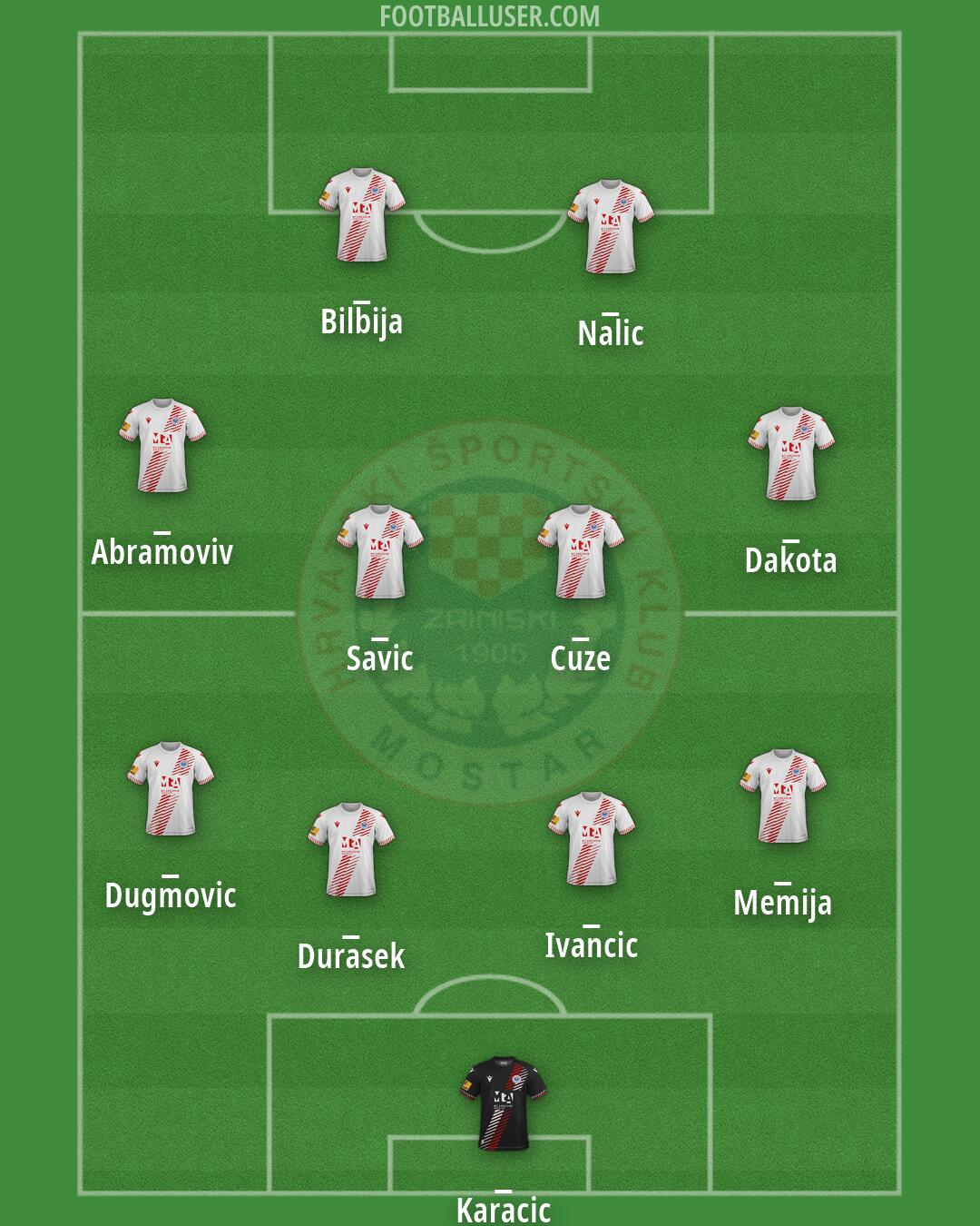 Zrinjski Formation 2026