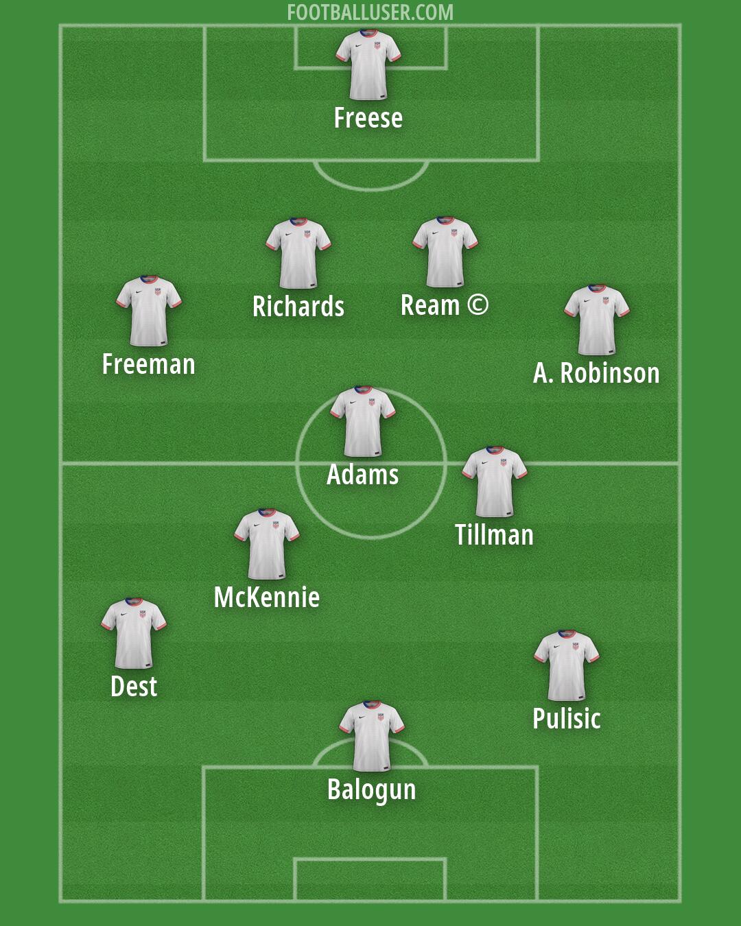 United States Formation 2026