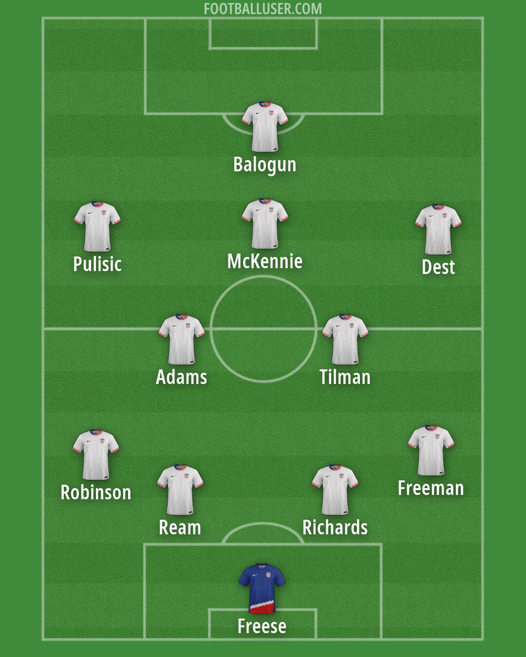 United States Formation 2026