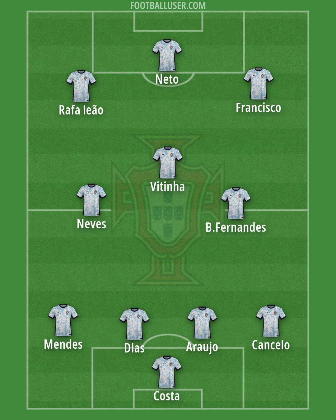 Portugal Formation 2026