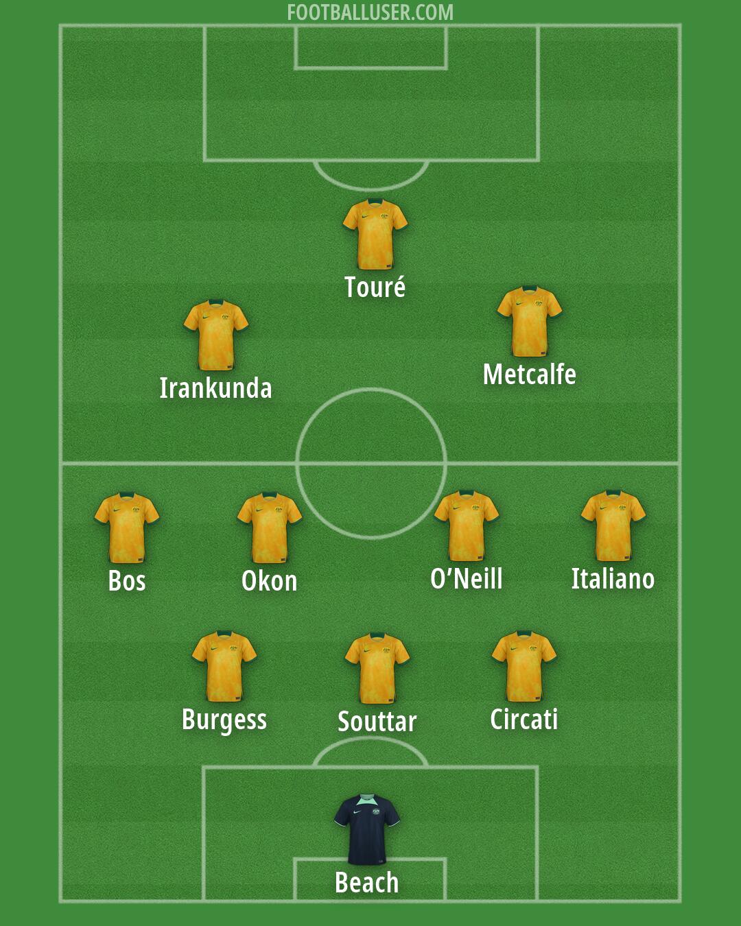 Australia Formation 2026
