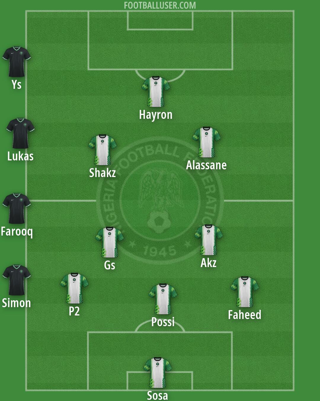 Nigeria Formation 2026