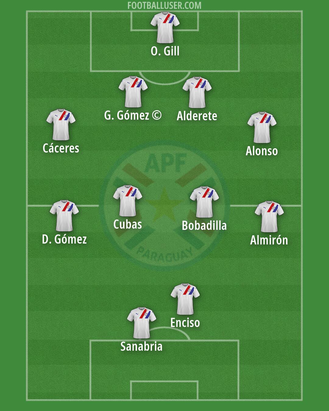 Paraguay Formation 2026