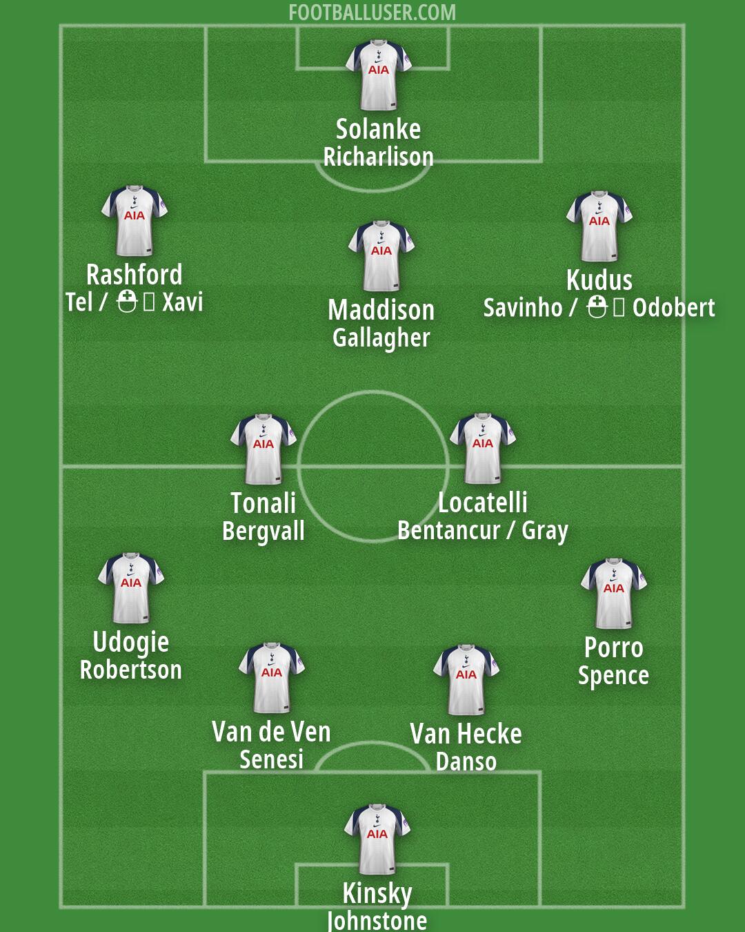 Tottenham Formation 2026