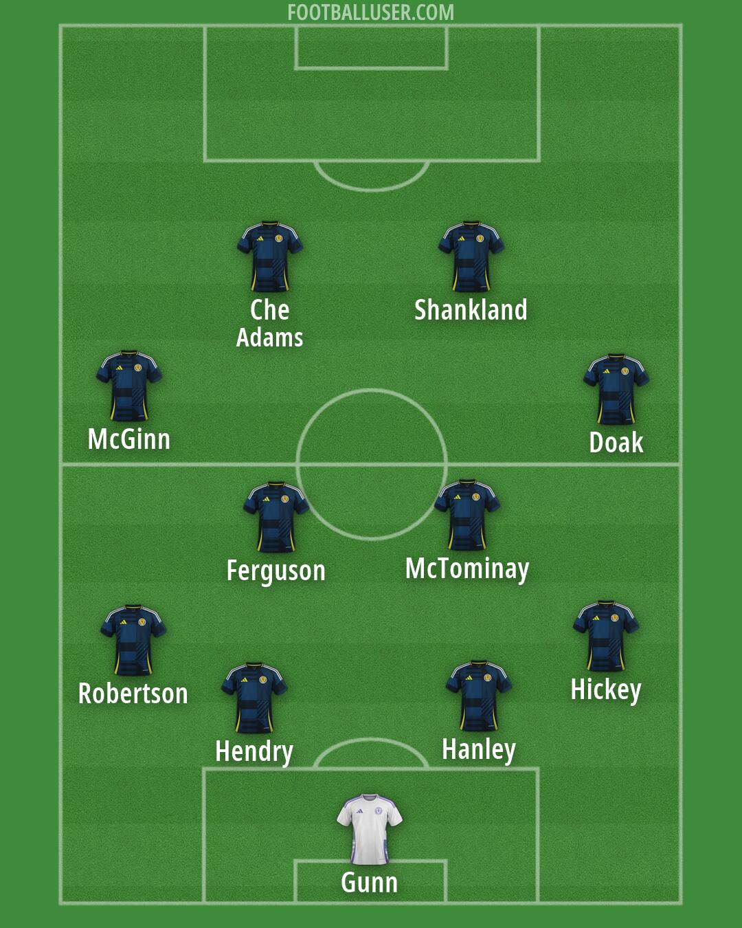 Scotland Formation 2026
