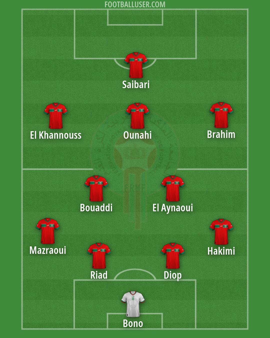Morocco Formation 2026