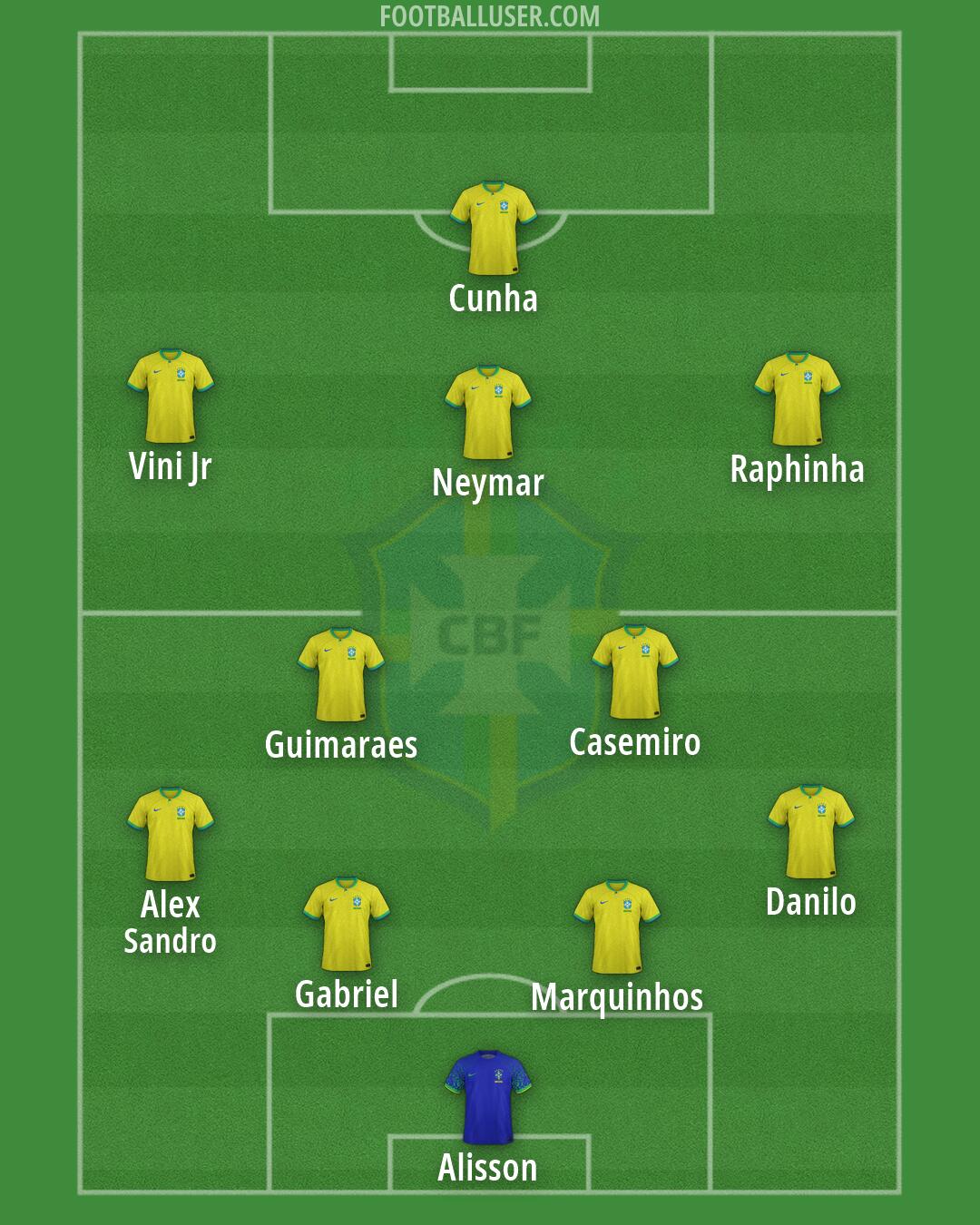 Brazil Formation 2026