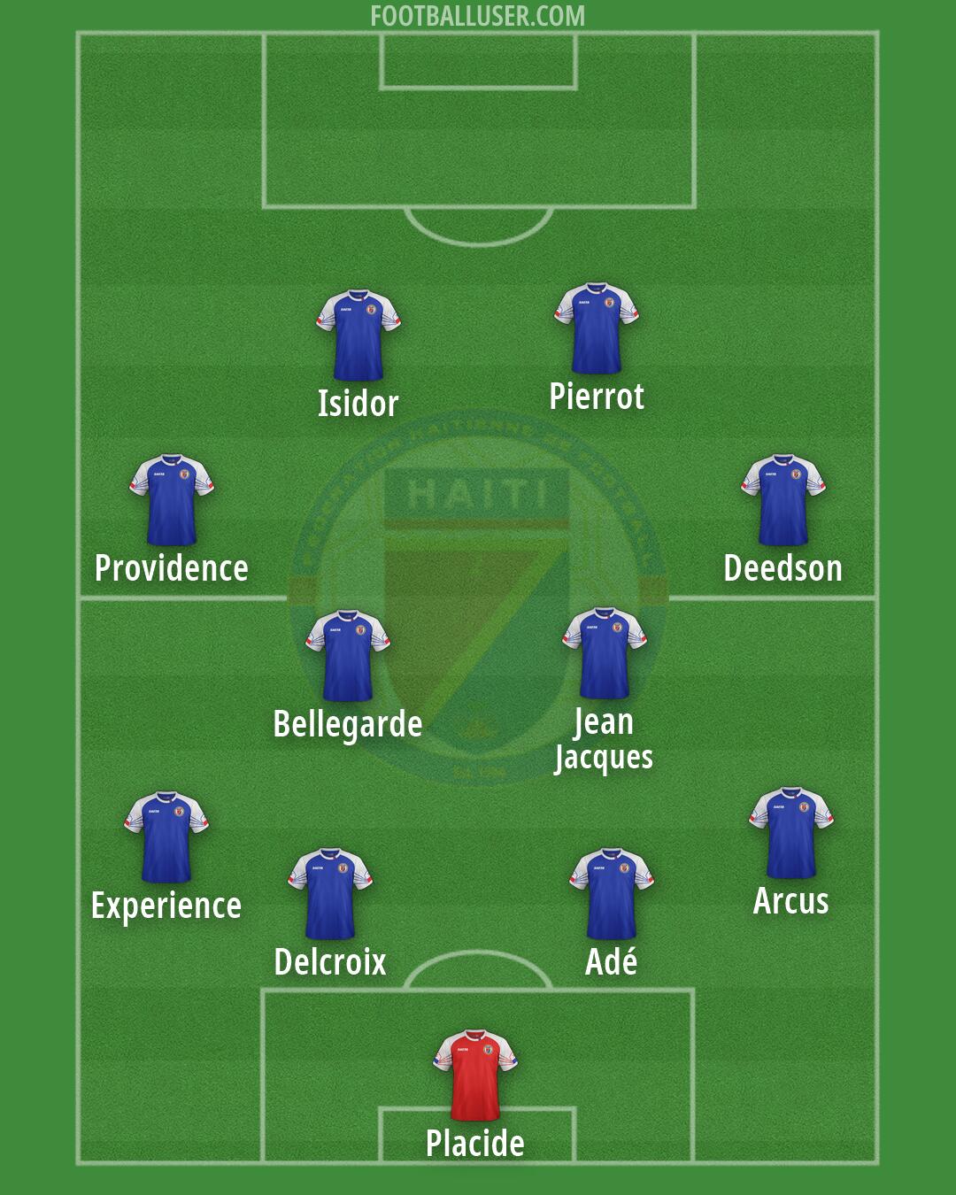 Haiti Formation 2026