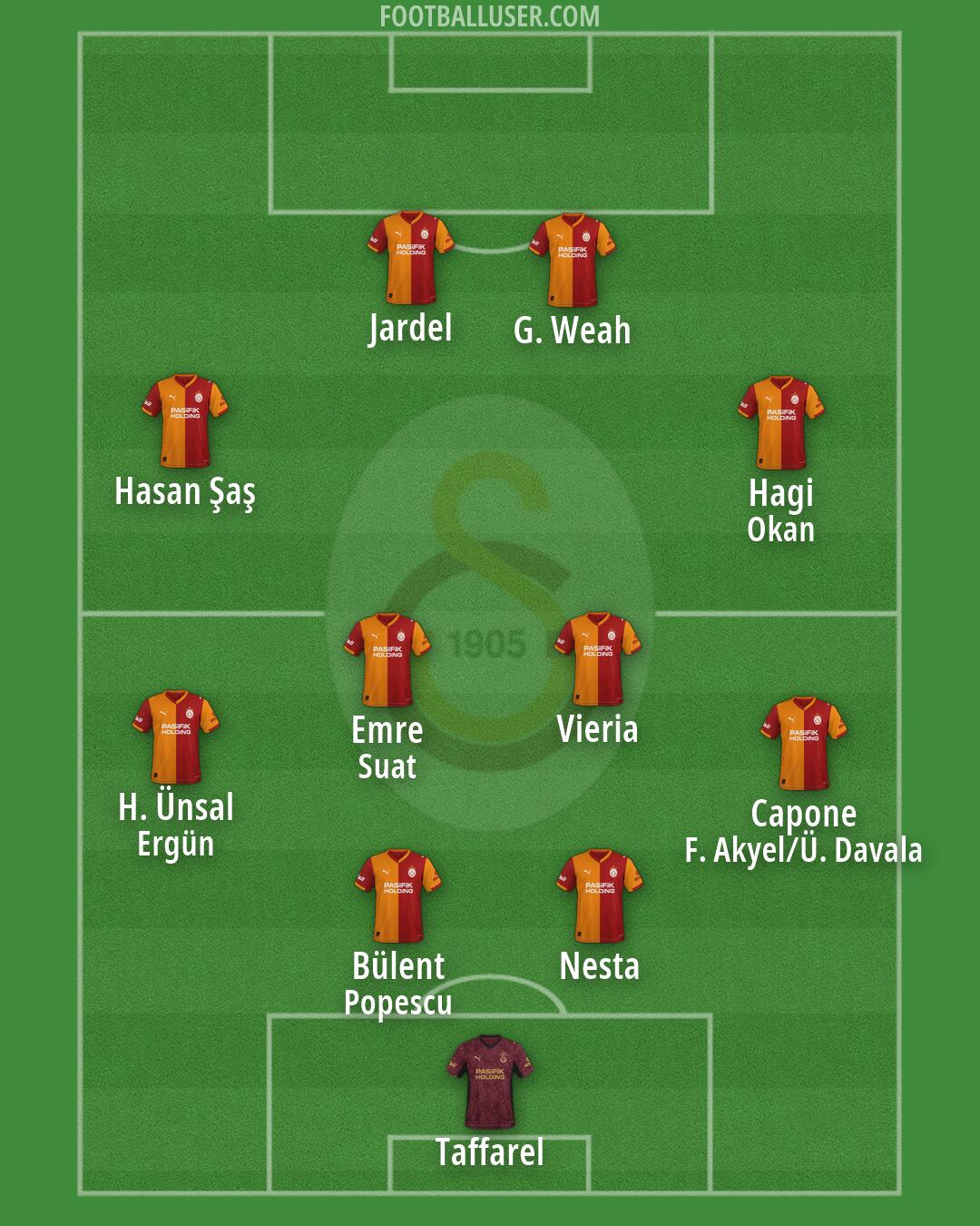Galatasaray Formation 2026