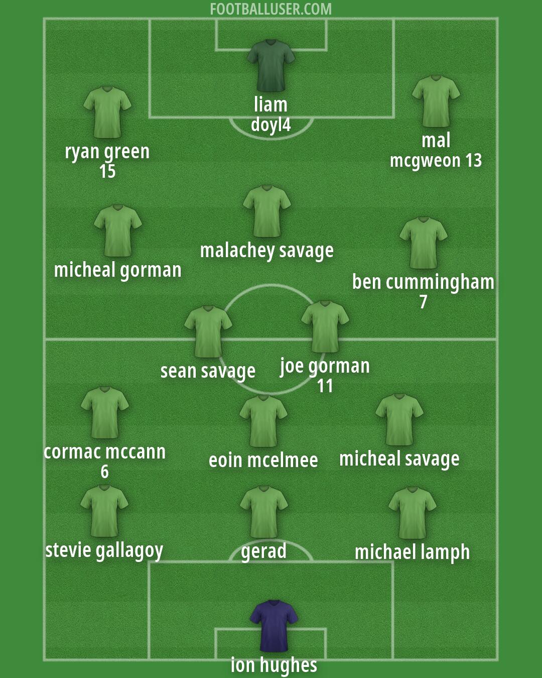 Custom Team Formation 2026