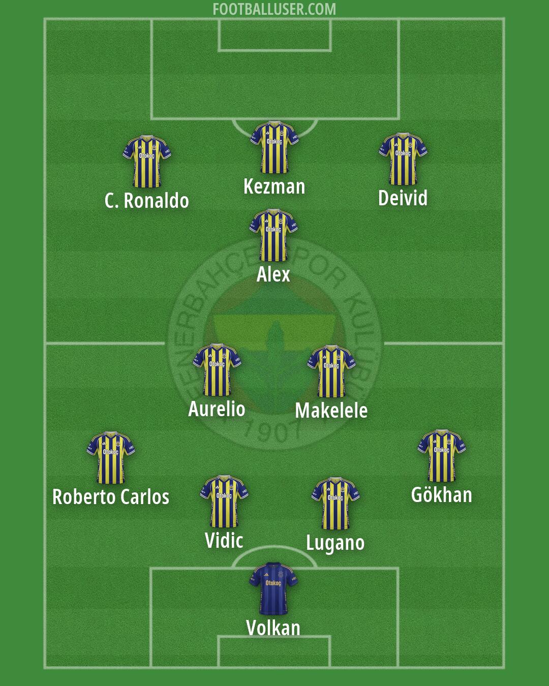 Fenerbahçe Formation 2026