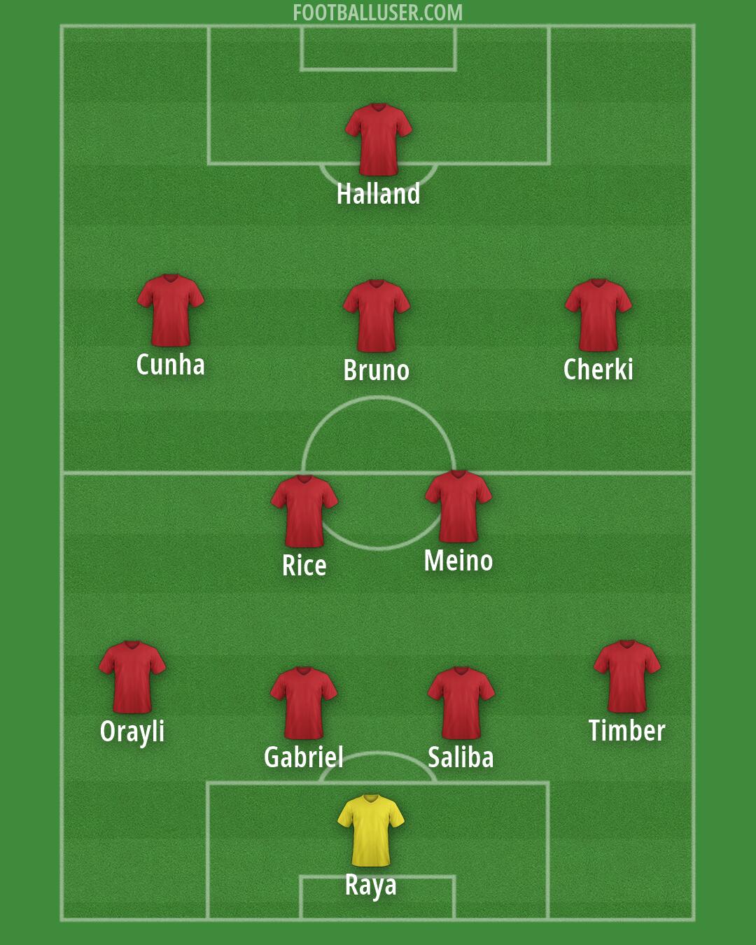 Custom Team Formation 2026