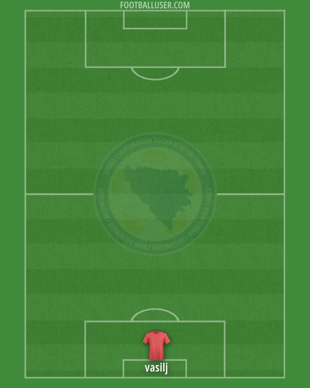 Bosnia and Herzegovina Formation 2026