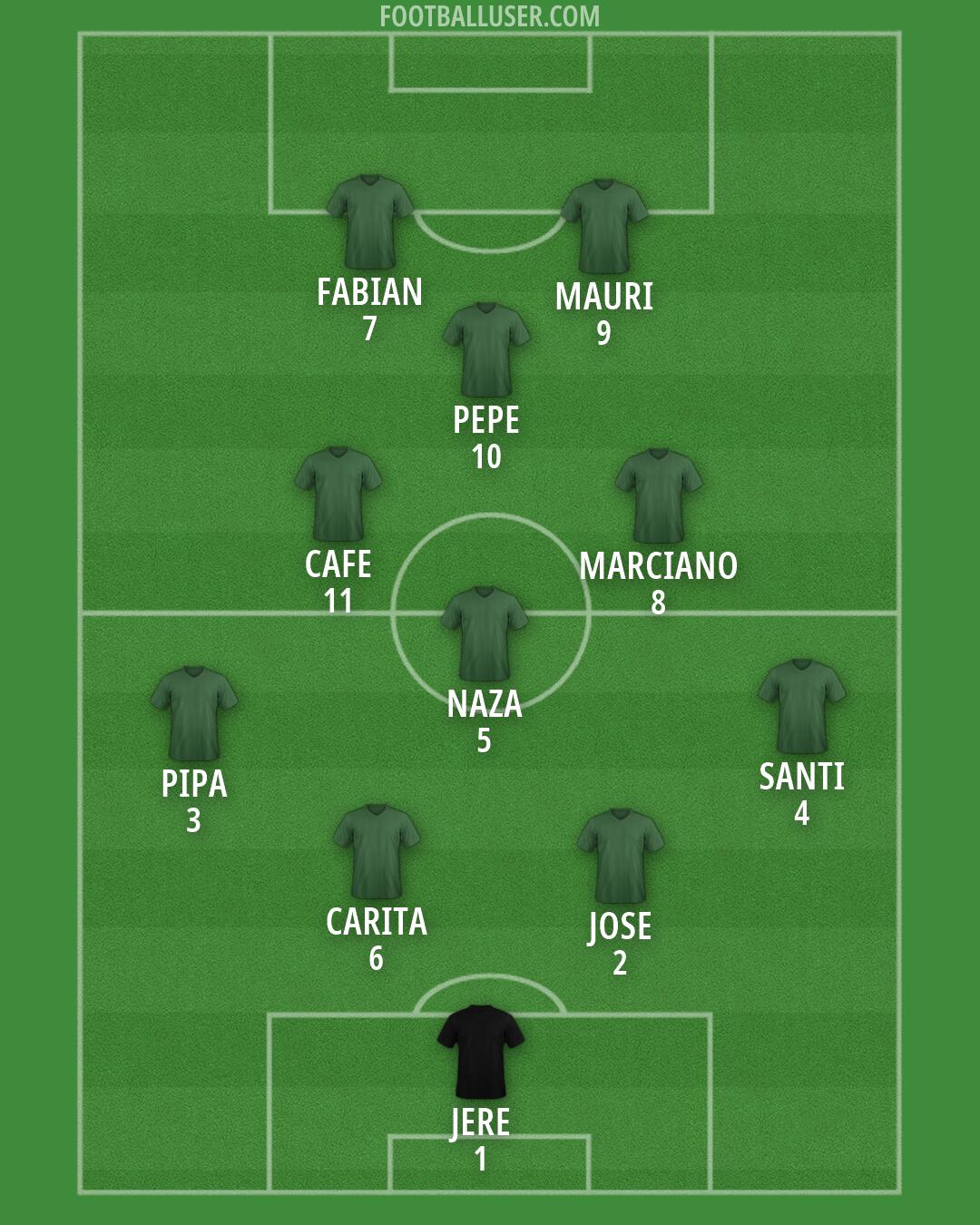Custom Team Formation 2026