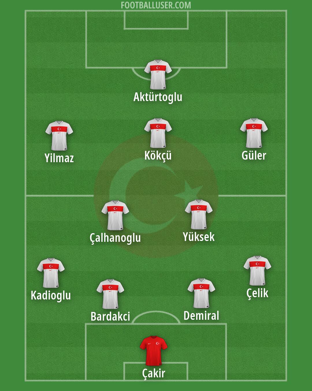 Türkiye Formation 2026