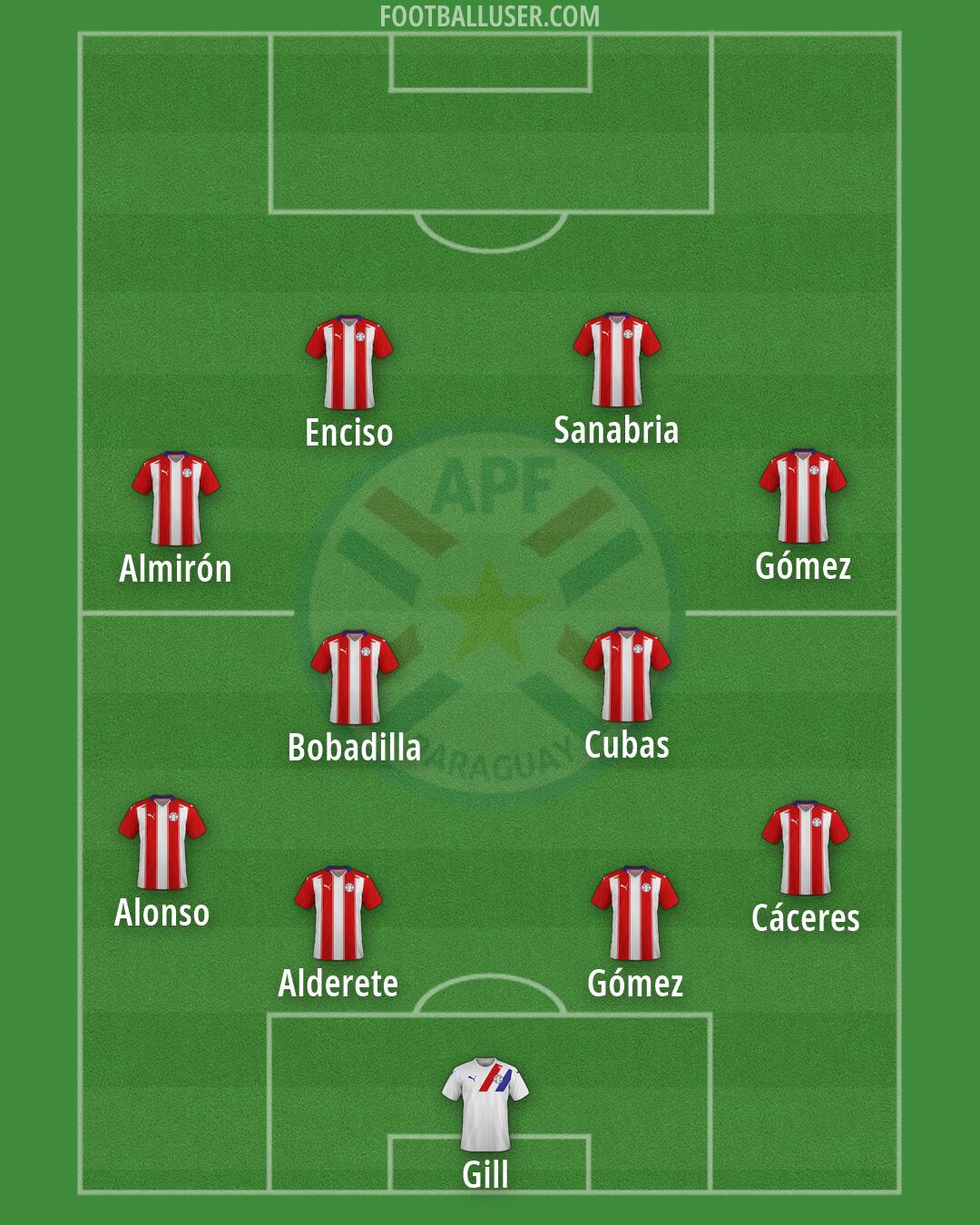 Paraguay Formation 2026