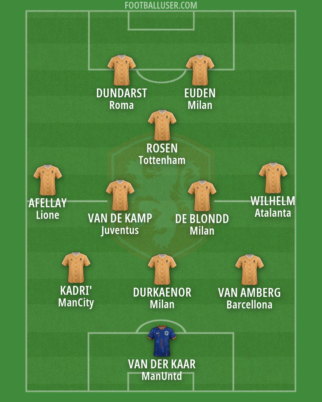 Netherlands Formation 2026