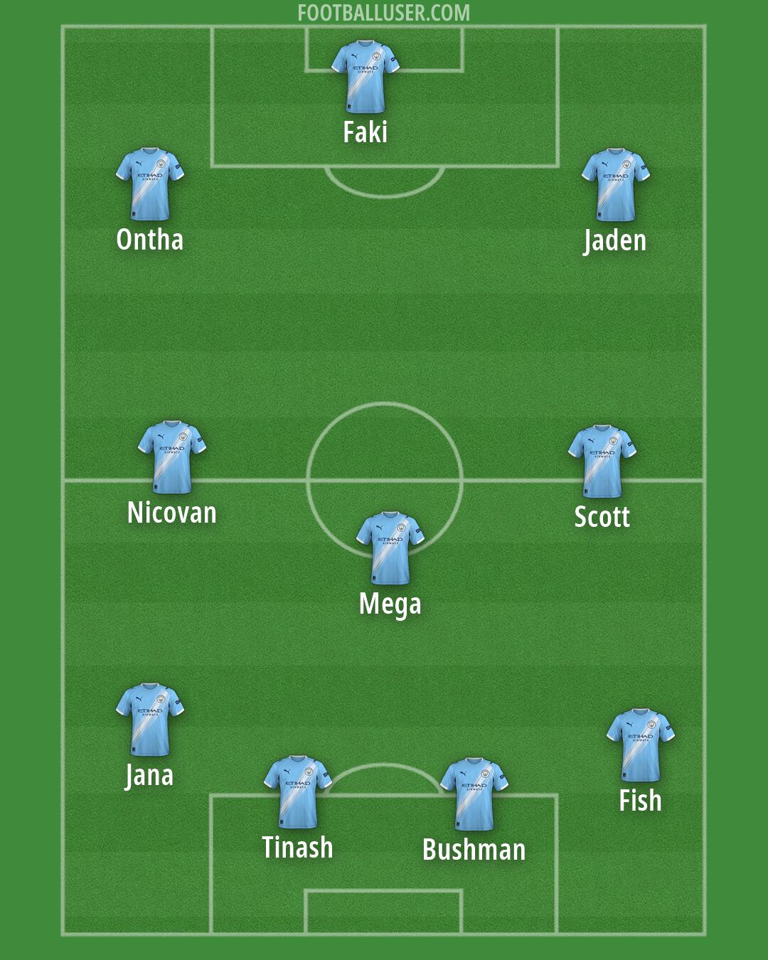 Man City Formation 2026