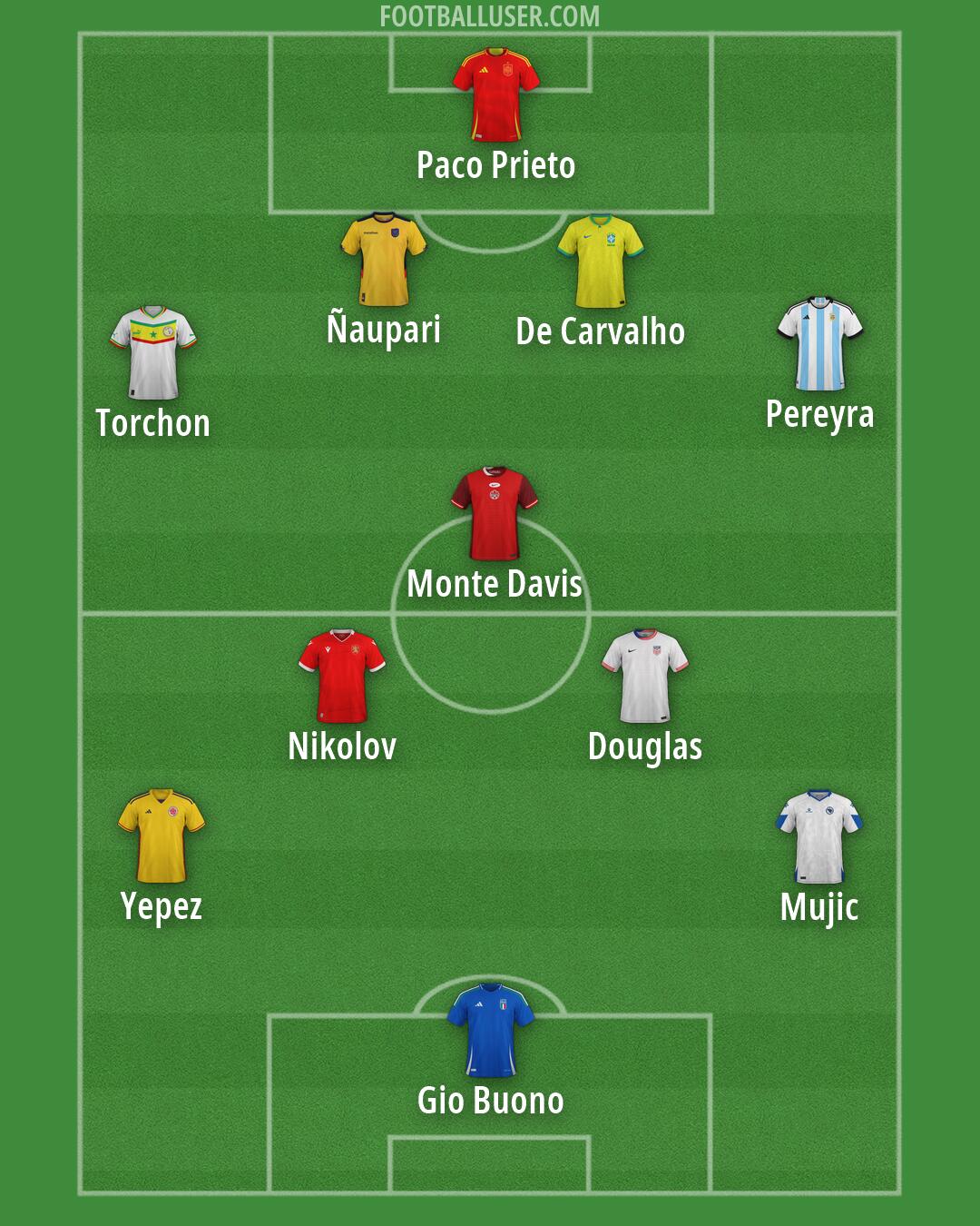 Custom Team Formation 2026