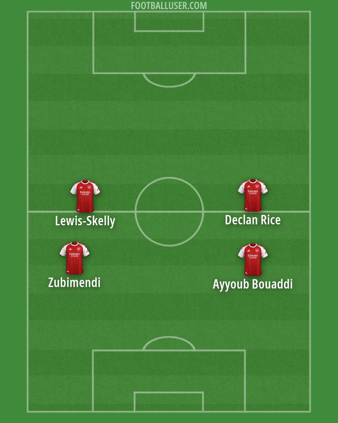 Arsenal Formation 2026