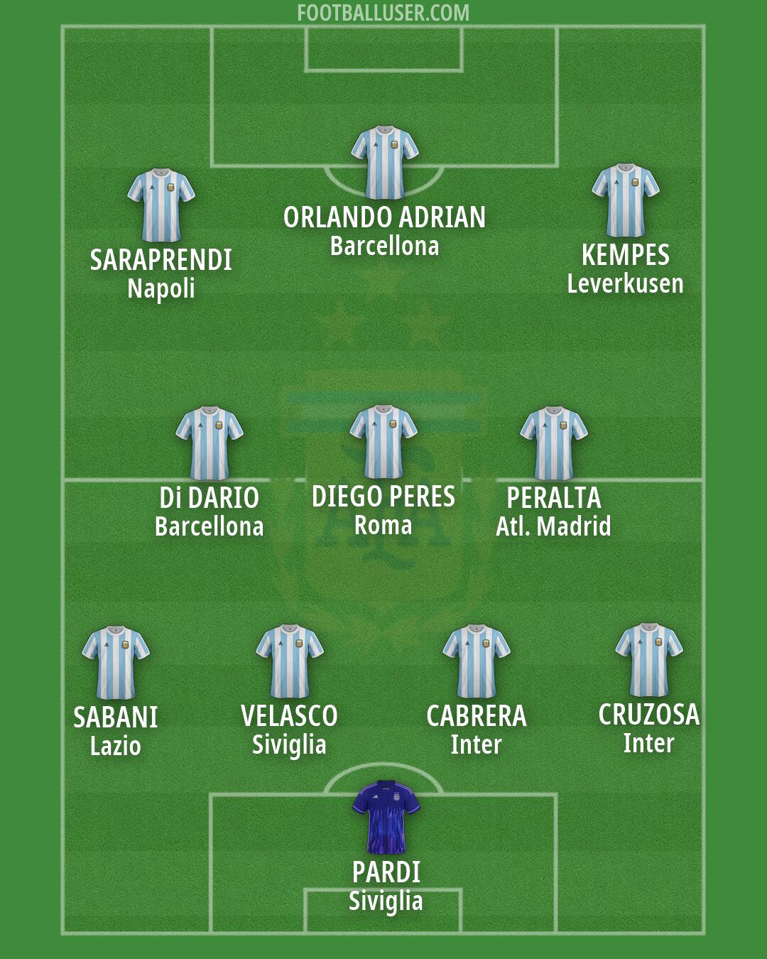 Argentina Formation 2026