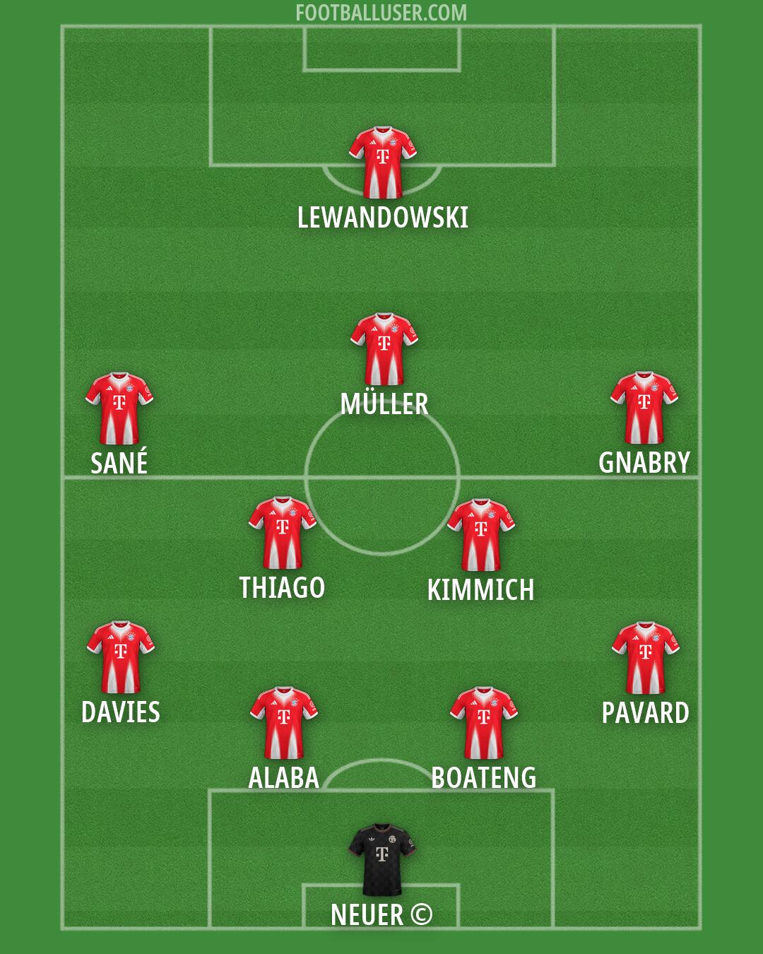 FC Bayern Formation 2026