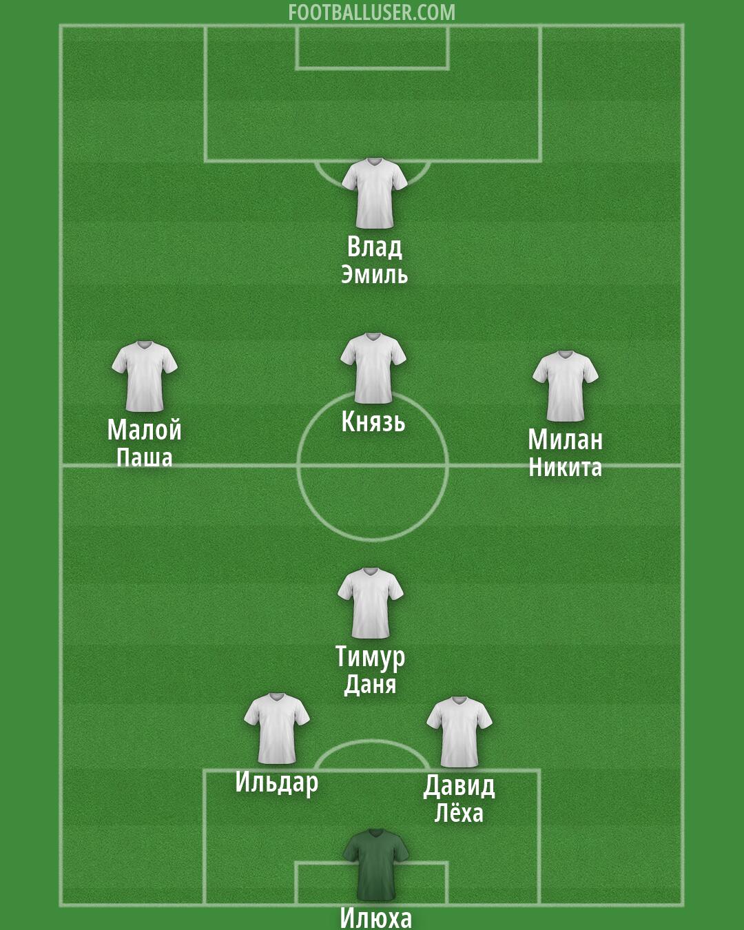 Custom Team Formation 2026