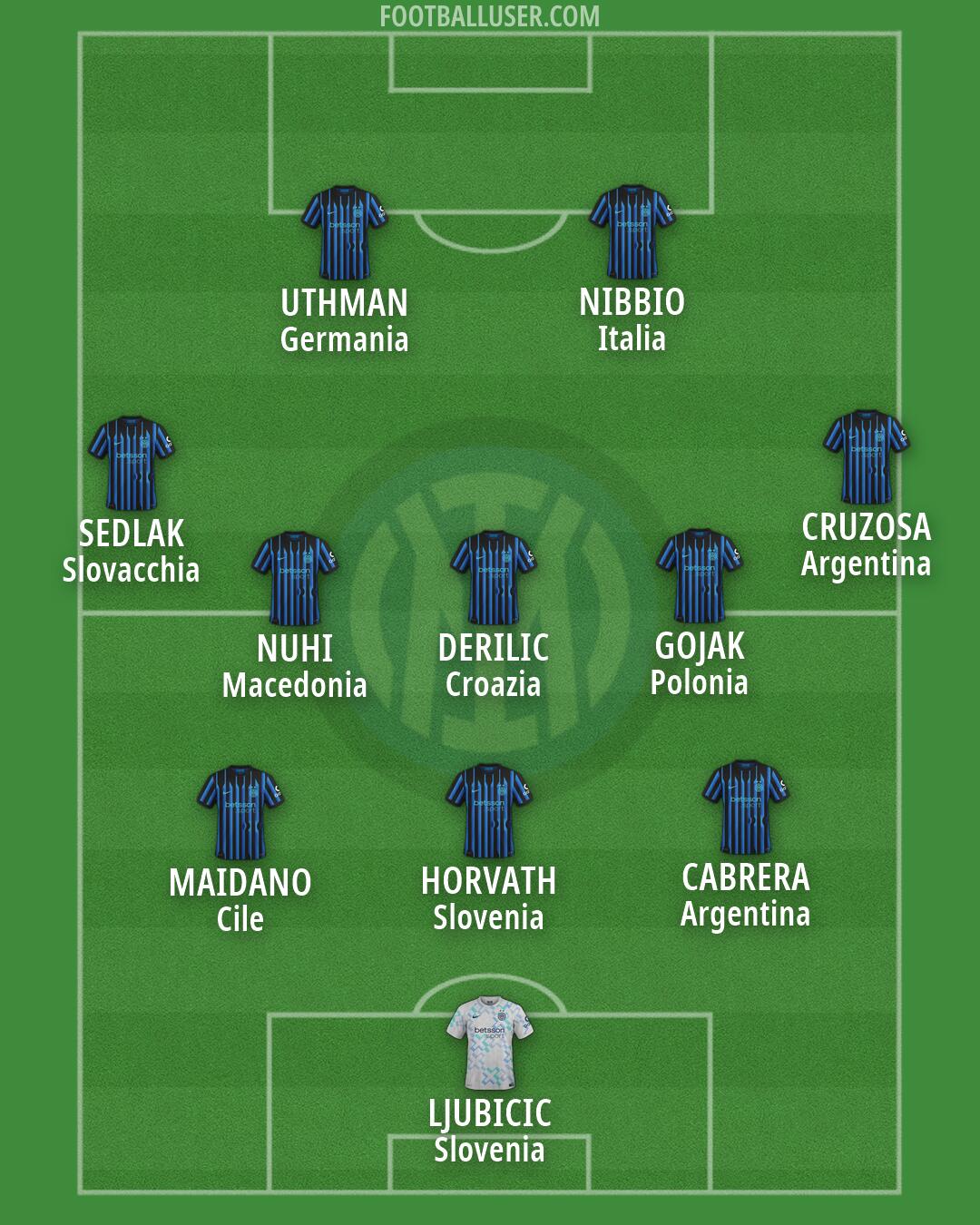 Inter Formation 2026