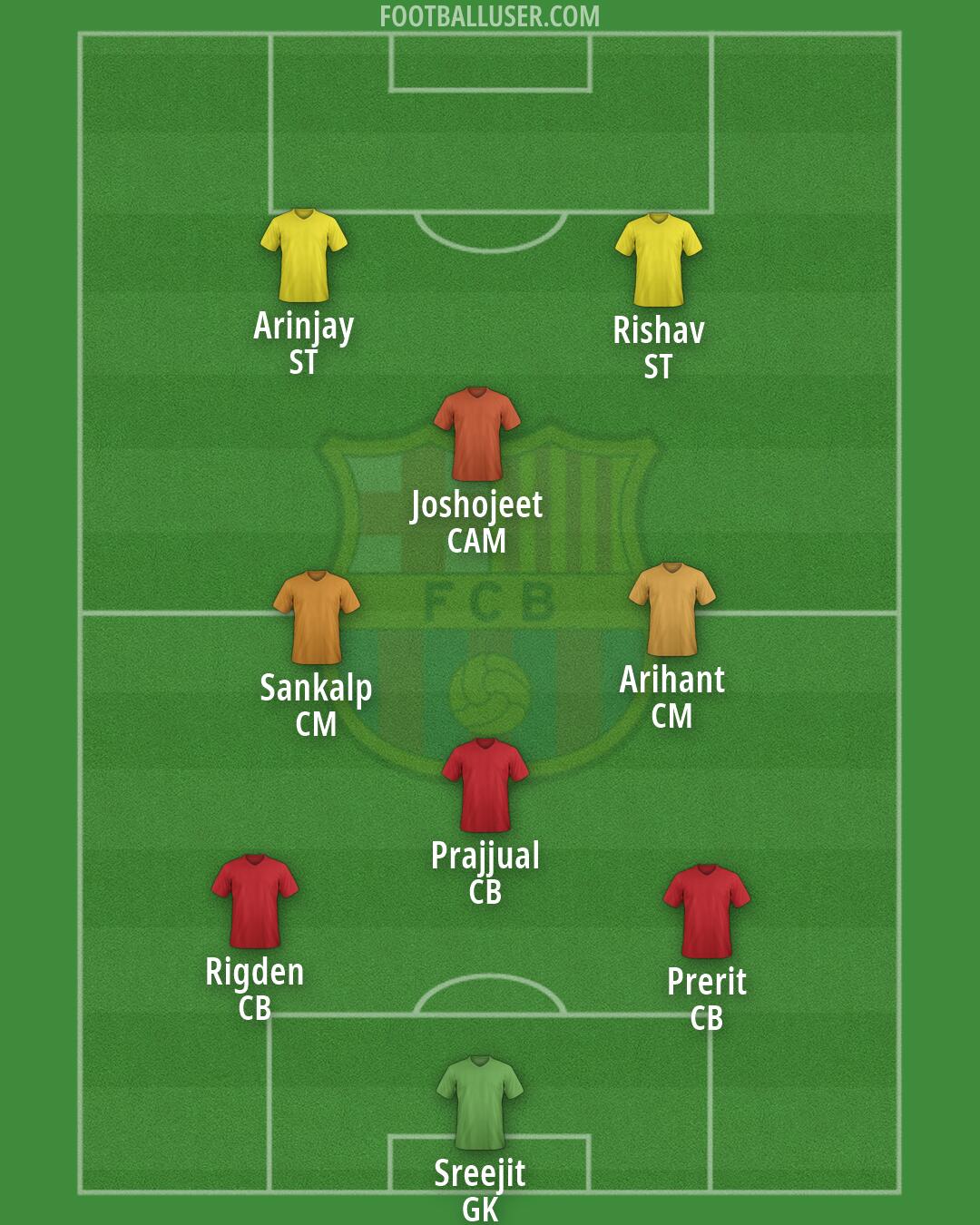 Barcelona Formation 2026
